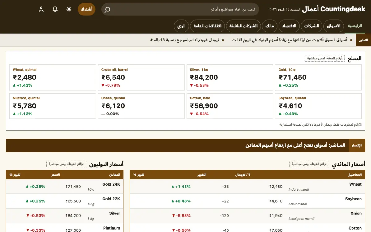 Countingdesk — قالب موقع أخبار الأعمال، عرض سطح المكتب