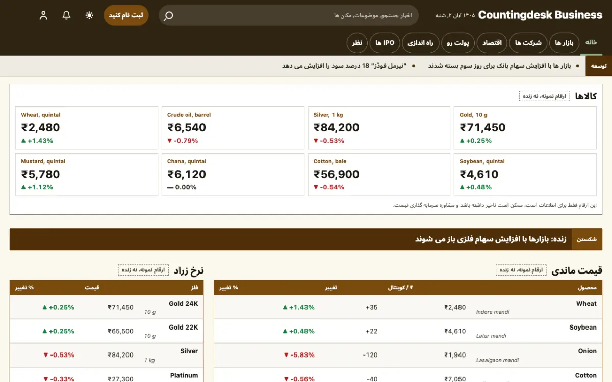 Countingdesk — قالب وب‌سایت اخبار کسب‌وکار، نمای دسکتاپ