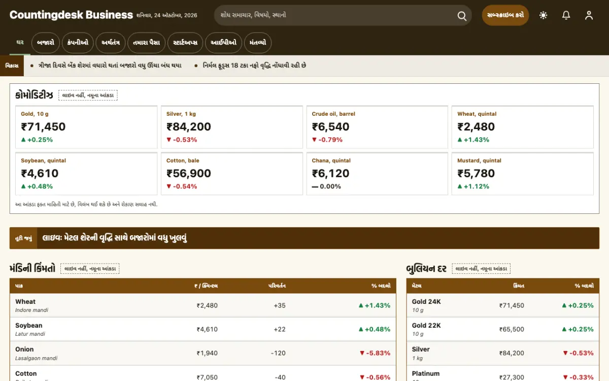 Countingdesk — વેપાર સમાચાર વેબસાઇટ ટેમ્પલેટ, ડેસ્કટોપ વ્યૂ