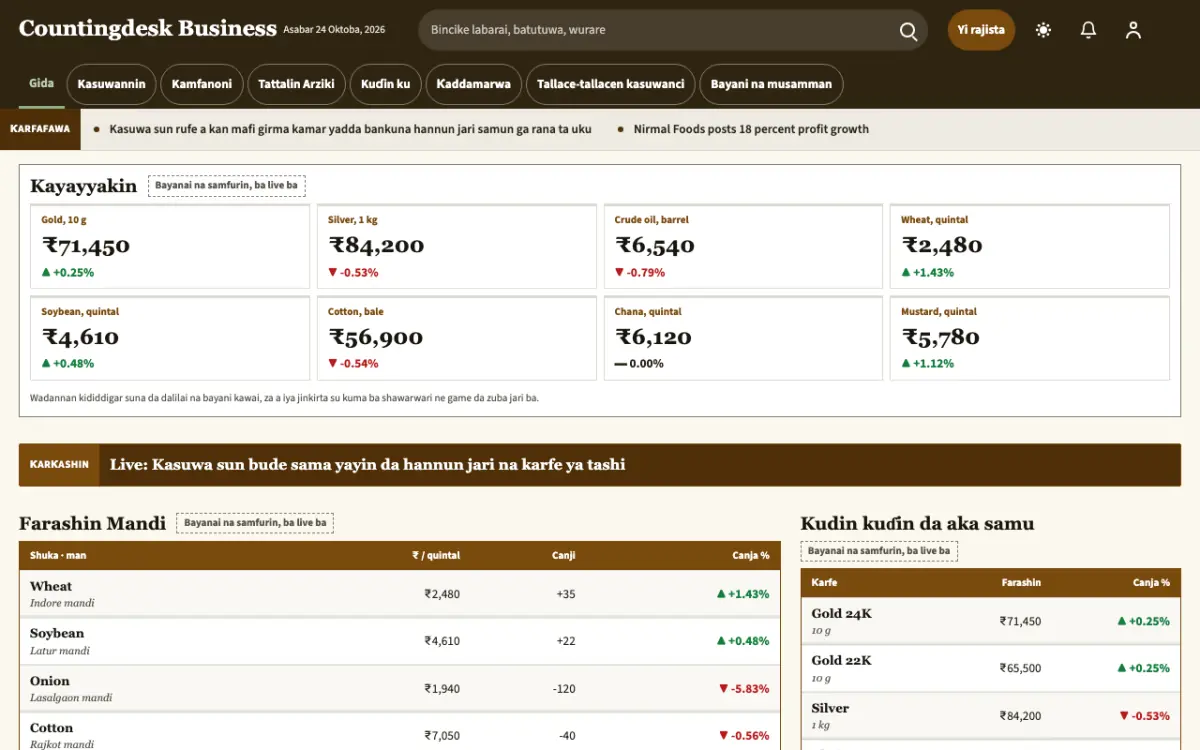 Countingdesk — samfurin shafin yanar gizo na Labaran Kasuwanci, hangen kwamfuta
