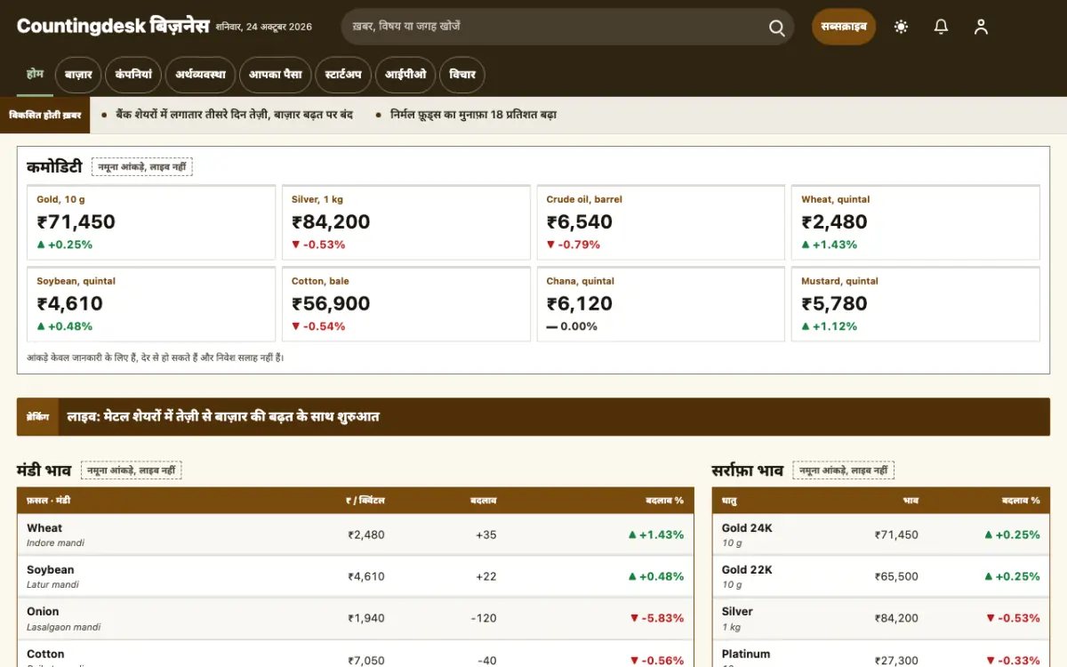 Countingdesk — बिज़नेस न्यूज़ वेबसाइट टेम्पलेट, डेस्कटॉप व्यू