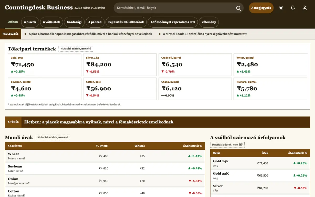 Countingdesk — Üzlet: hírek weboldalsablon, asztali nézet