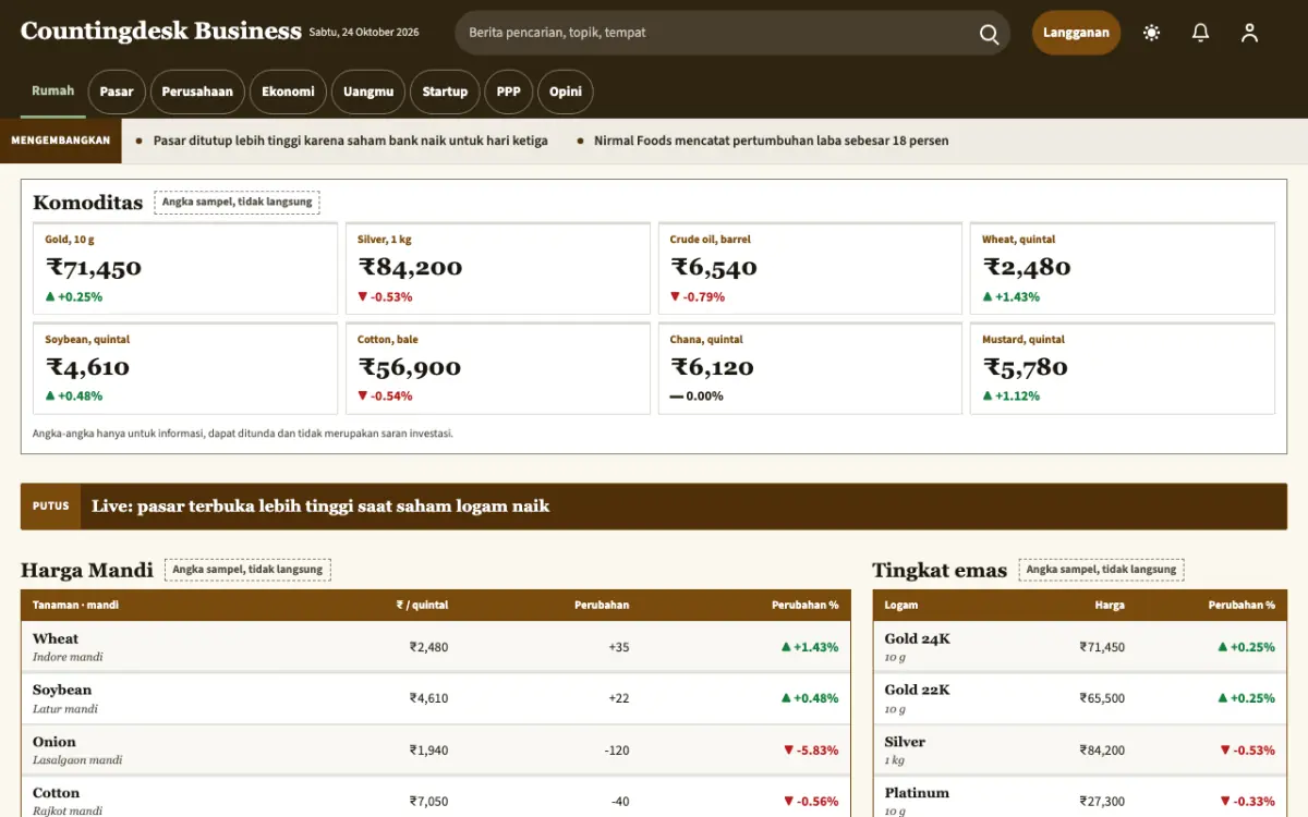 Countingdesk — template situs Berita Bisnis, tampilan desktop