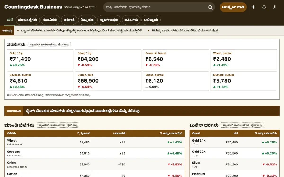 Countingdesk — ವ್ಯಾಪಾರ ಸುದ್ದಿ ವೆಬ್ಸೈಟ್ ಟೆಂಪ್ಲೇಟ್, ಡೆಸ್ಕ್‌ಟಾಪ್ ನೋಟ