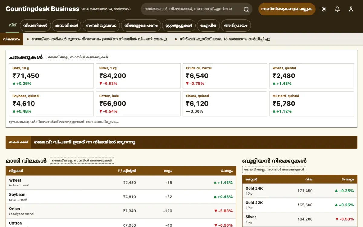 Countingdesk — ബിസിനസ് വാർത്തകൾ വെബ്സൈറ്റ് ടെംപ്ലേറ്റ്, ഡെസ്ക്ടോപ്പ് കാഴ്ച