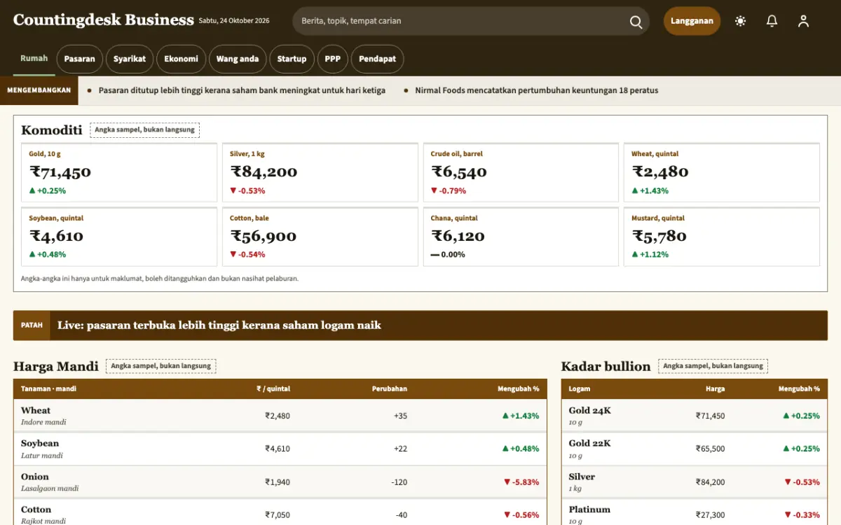 Countingdesk — templat laman web Berita Perniagaan, paparan desktop