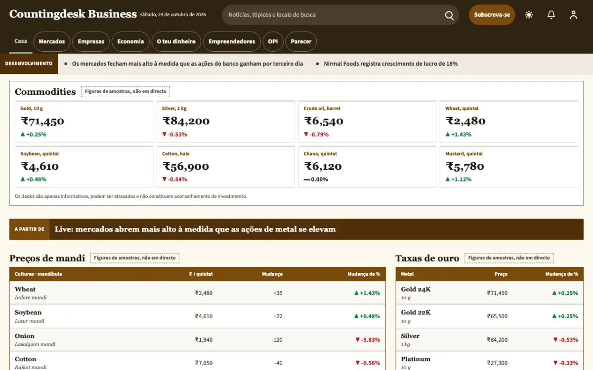 Countingdesk — modelo de site de Notícias de Negócios, visualização em desktop