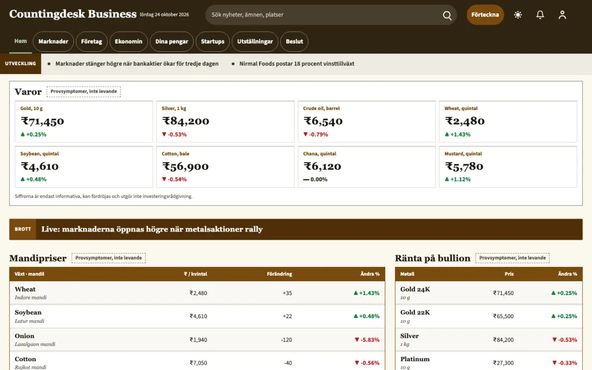 Countingdesk – webbplatsmall för Ekonomi News, skrivbordsvy