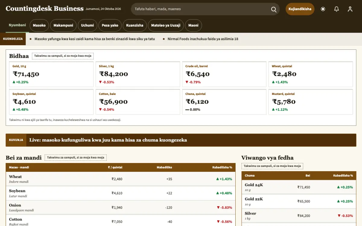 Countingdesk – kiolezo cha tovuti ya Biashara News, mwonekano wa kompyuta