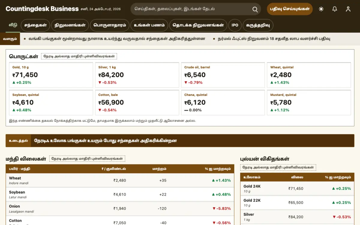 Countingdesk — வணிகம் செய்திகள் வலைத்தள டெம்ப்ளேட், டெஸ்க்டாப் காட்சி