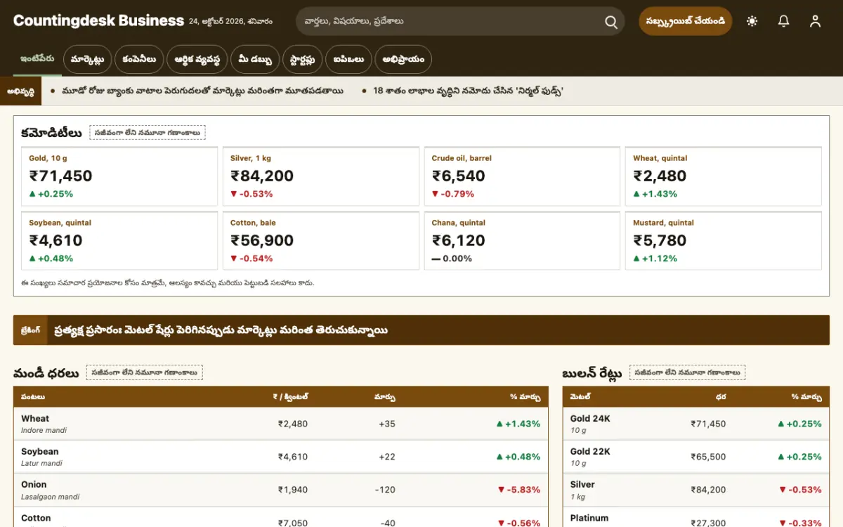 Countingdesk — వ్యాపారం వార్తలు వెబ్‌సైట్ టెంప్లేట్, డెస్క్‌టాప్ వ్యూ