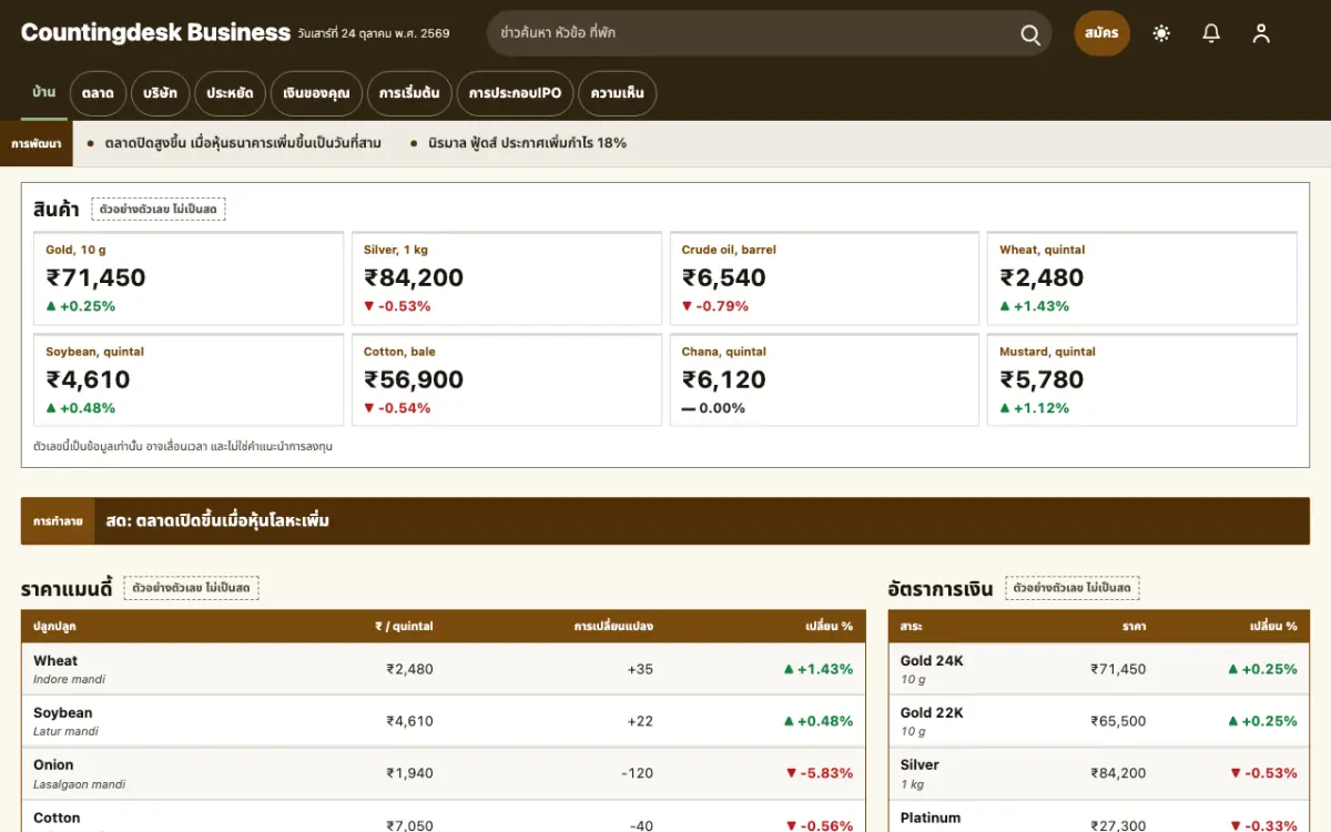 Countingdesk — เทมเพลตเว็บไซต์ข่าวธุรกิจ มุมมองเดสก์ท็อป