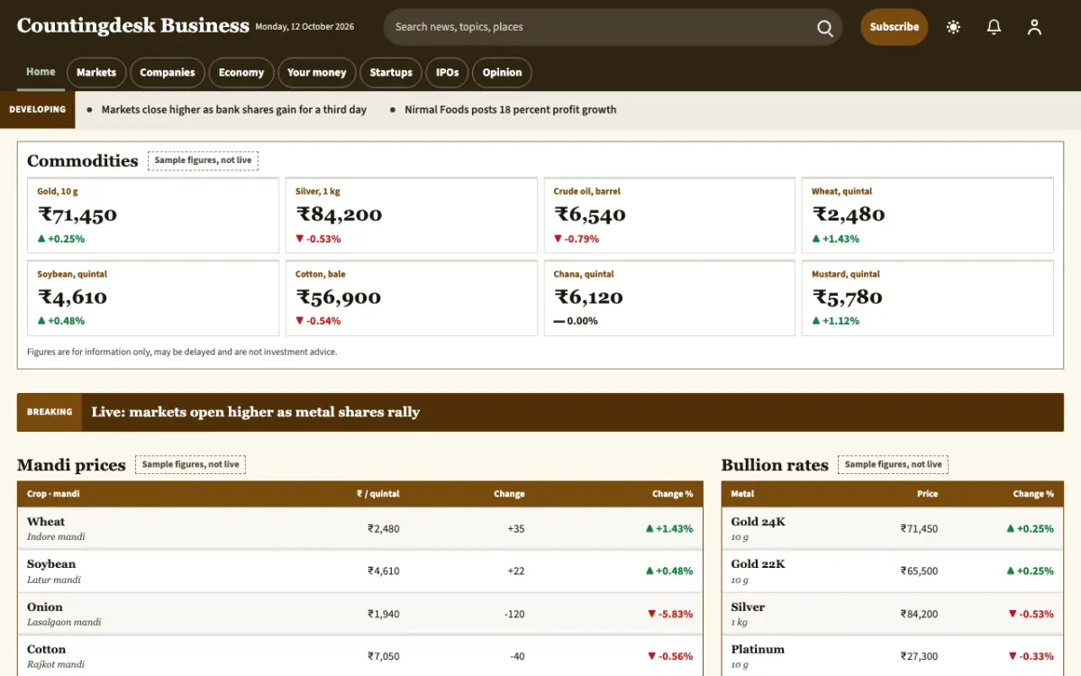 Countingdesk — Business News website template, desktop view