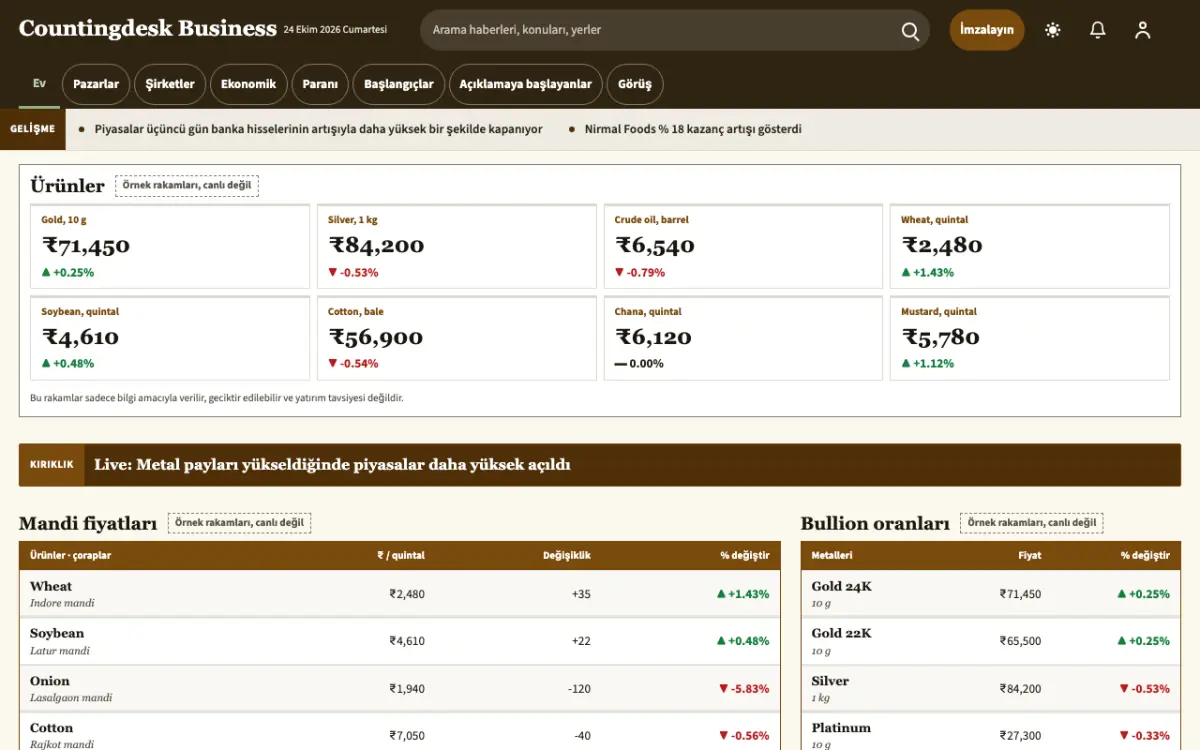 Countingdesk — İş Dünyası Haberleri web sitesi şablonu, masaüstü görünümü