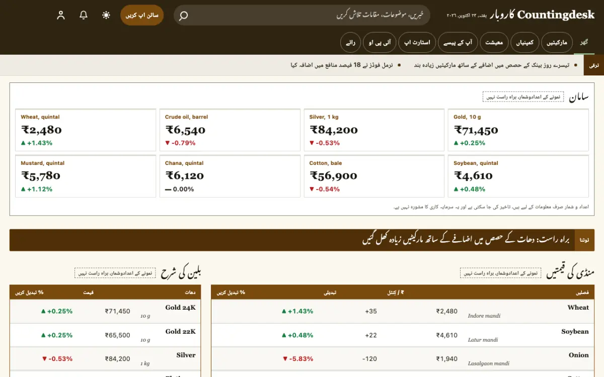 Countingdesk — کاروبار خبریں ویب سائٹ ٹیمپلیٹ، ڈیسک ٹاپ منظر
