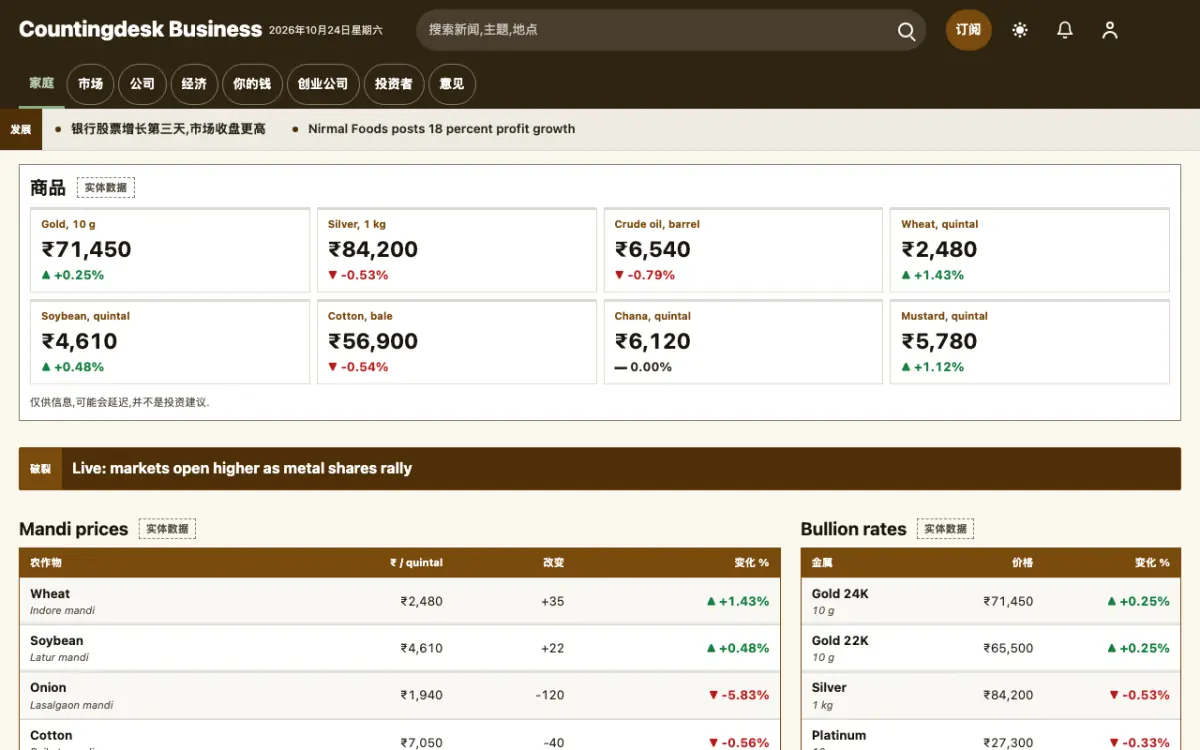 Countingdesk — 商业新闻网站模板，桌面版预览