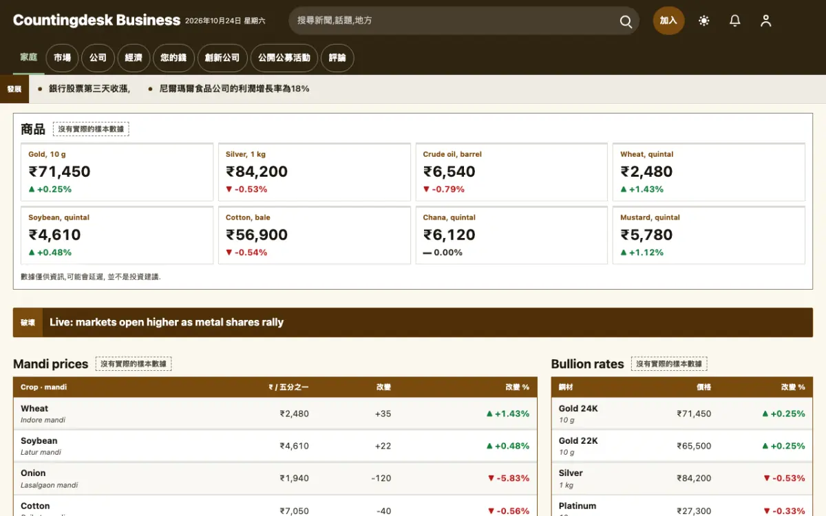 Countingdesk — 商業新聞網站範本，桌面版預覽