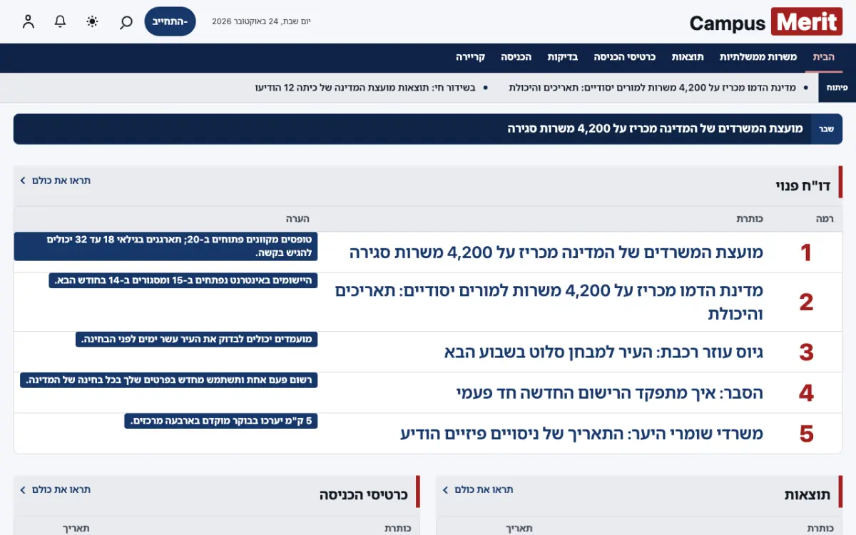Merit — תבנית אתר חדשות חינוך, תצוגת מחשב