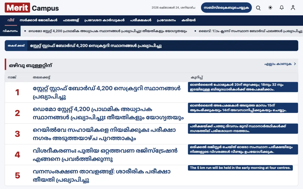 Merit — വിദ്യാഭ്യാസം വാർത്തകൾ വെബ്സൈറ്റ് ടെംപ്ലേറ്റ്, ഡെസ്ക്ടോപ്പ് കാഴ്ച