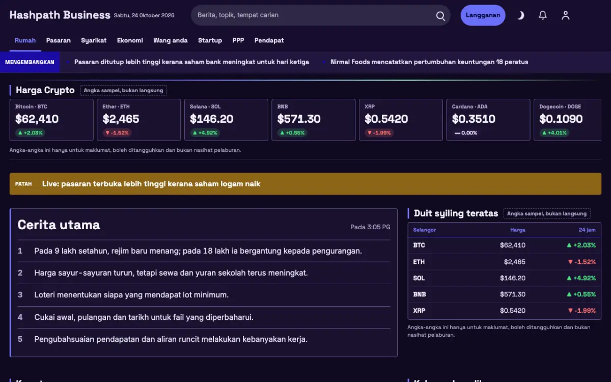 Hashpath — templat laman web Berita Perniagaan, paparan desktop