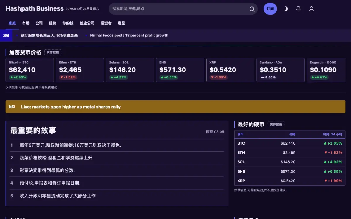 Hashpath — 商业新闻网站模板，桌面版预览