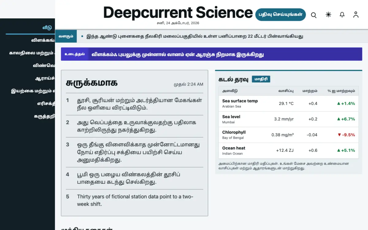 Deepcurrent — அறிவியல் செய்திகள் வலைத்தள டெம்ப்ளேட், டெஸ்க்டாப் காட்சி