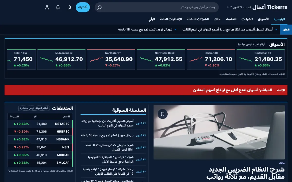 Tickerra — قالب موقع أخبار الأعمال، عرض سطح المكتب