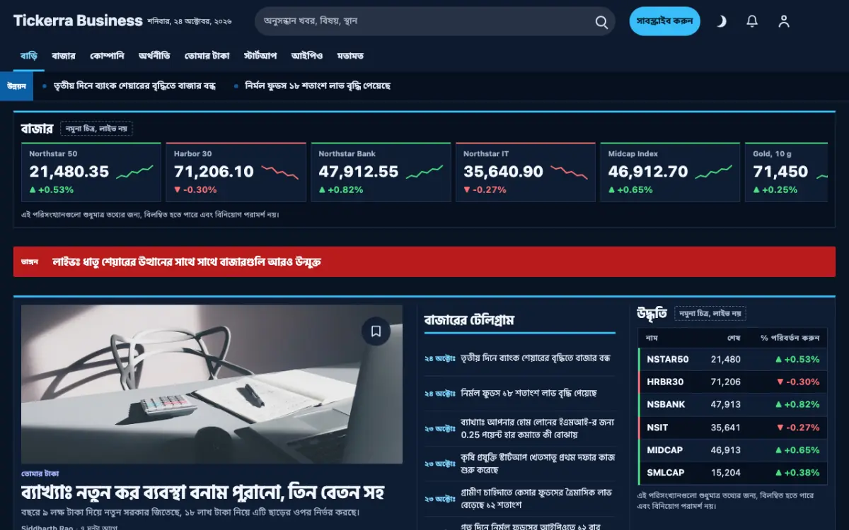 Tickerra — ব্যবসা সংবাদ ওয়েবসাইট টেমপ্লেট, ডেস্কটপ ভিউ