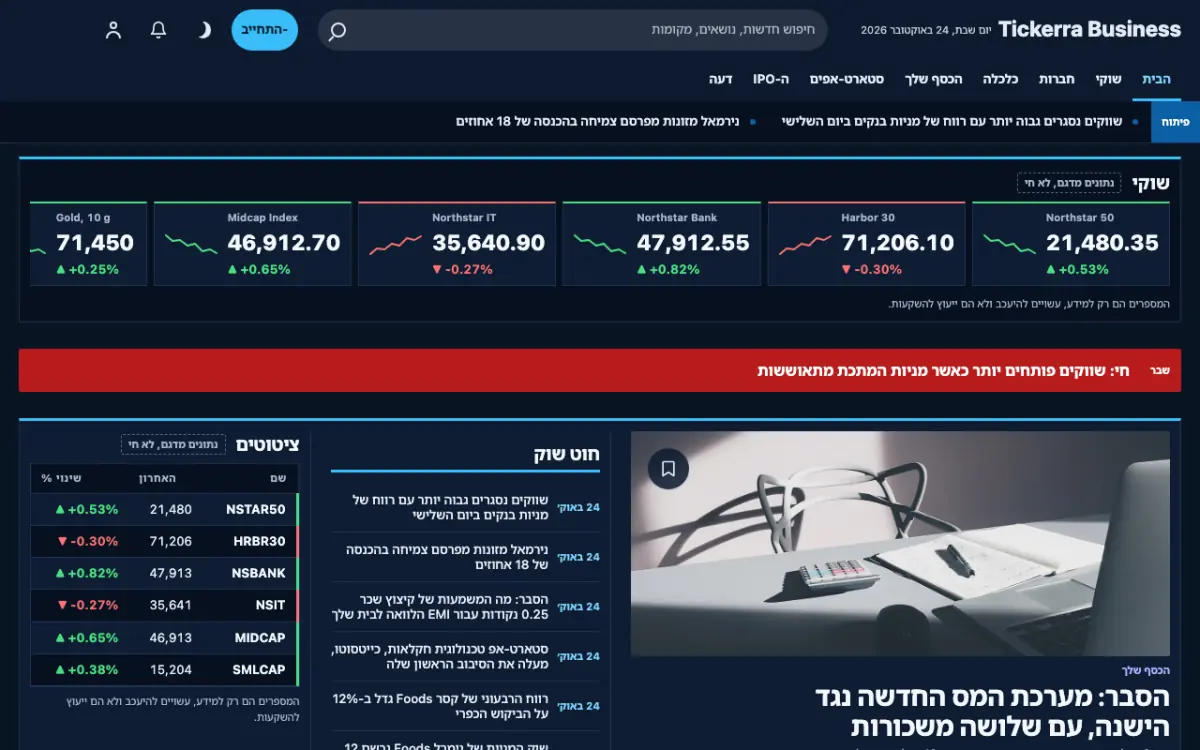 Tickerra — תבנית אתר חדשות עסקים, תצוגת מחשב